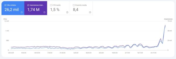 consultor seo jose miguel carrascosa