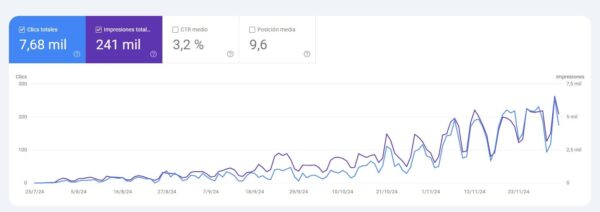 consultor seo para pymes jose miguel carrascosa