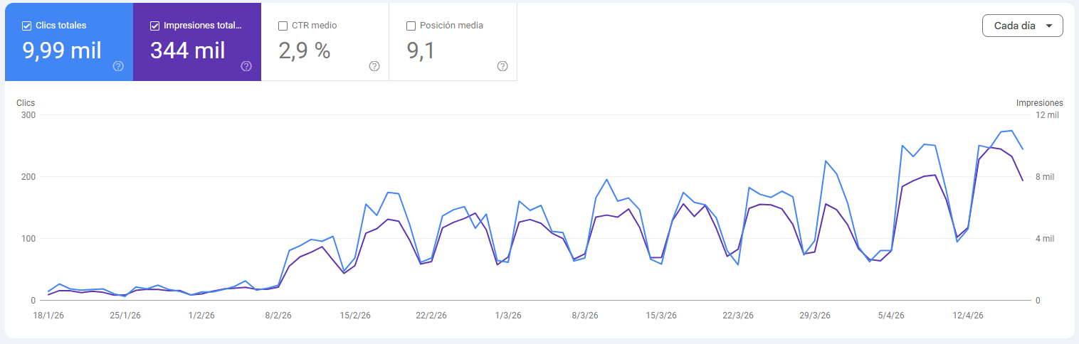 resultados seo jose miguel carrascosa